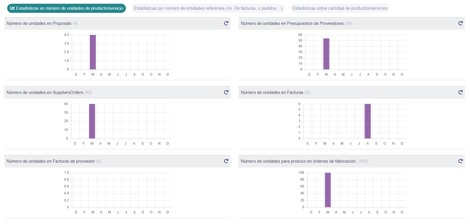 INESIM: Software Médico RIS PACS con IA